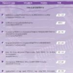 ICTACT Journal on Microelectronics